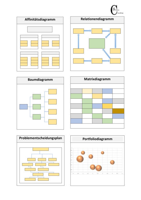 Managementwerkzeuge