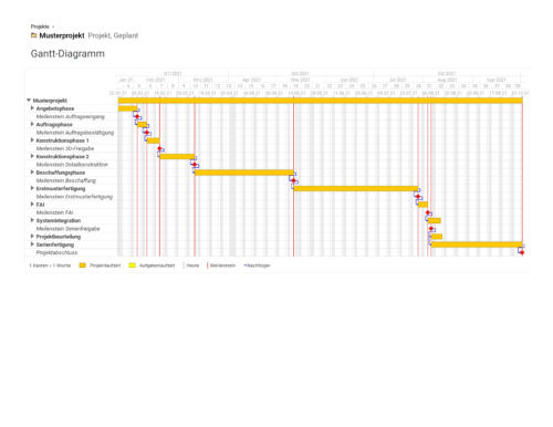 Projekt-Gantt-Diagramm